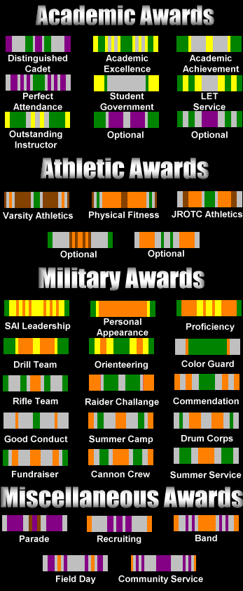 Army Rotc Ribbon Chart