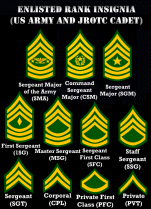 jrotc ranks in order